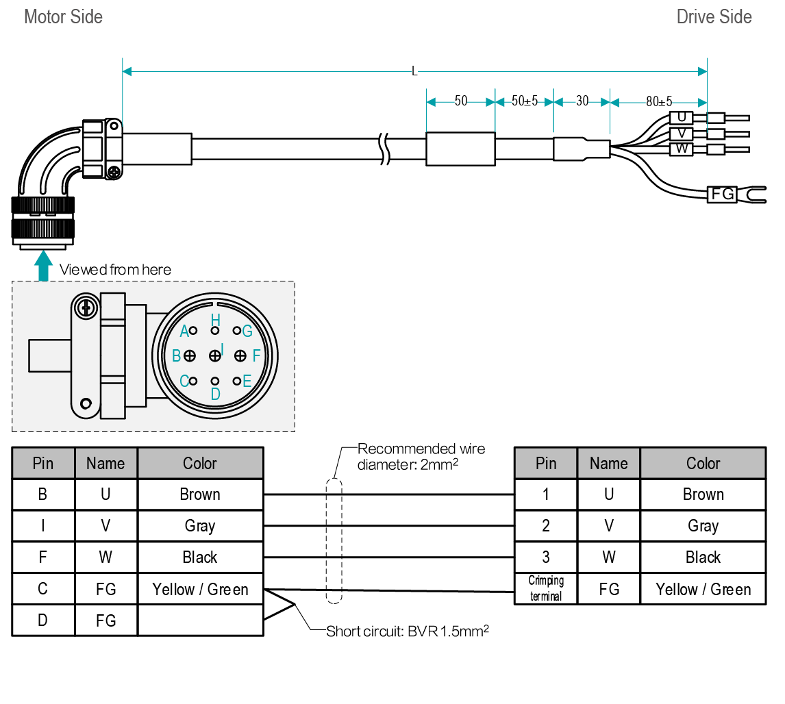 cables